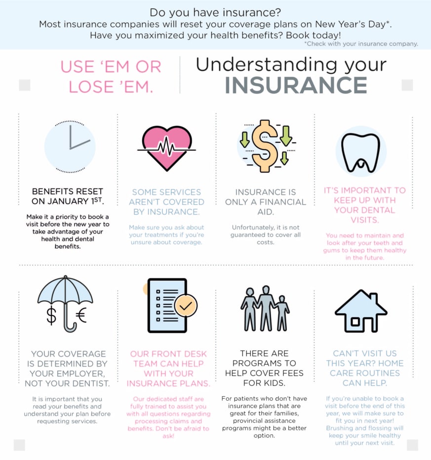 Bay Dental Group, Insurance Benefits Sault Ste Marie